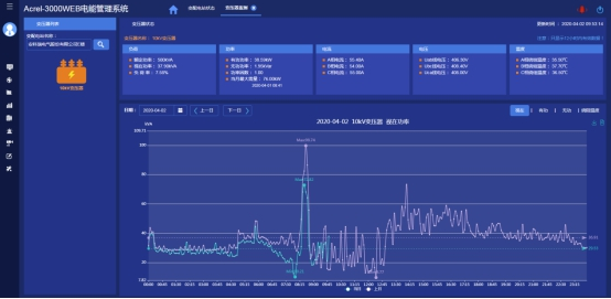 淺析安科瑞系統如何加強電能計量管理2887.png