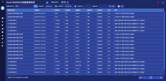 淺析安科瑞系統如何加強電能計量管理3016.png