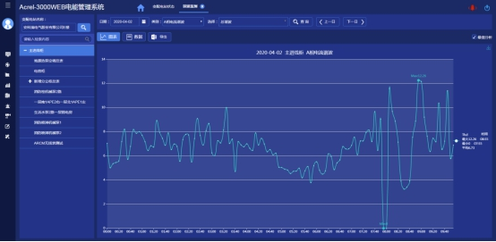 淺析安科瑞系統如何加強電能計量管理3262.png