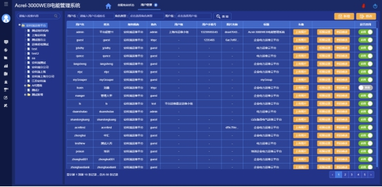 淺析安科瑞系統如何加強電能計量管理3518.png