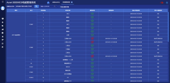 淺析安科瑞系統如何加強電能計量管理3657.png