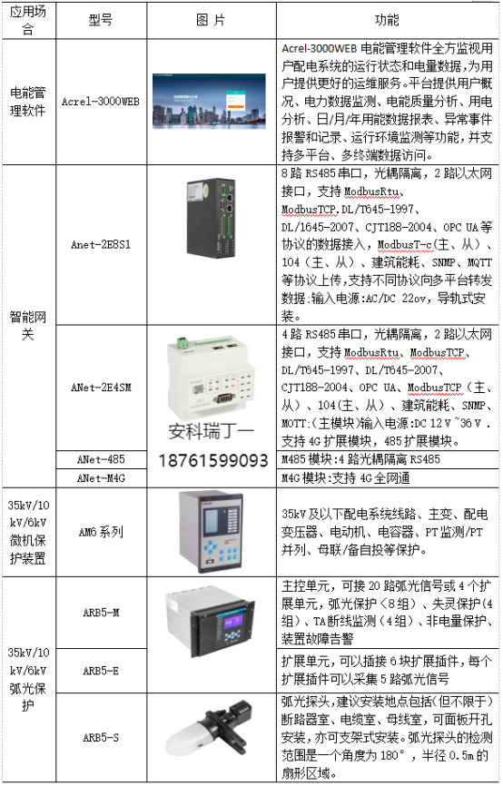 淺析安科瑞系統如何加強電能計量管理3926.png