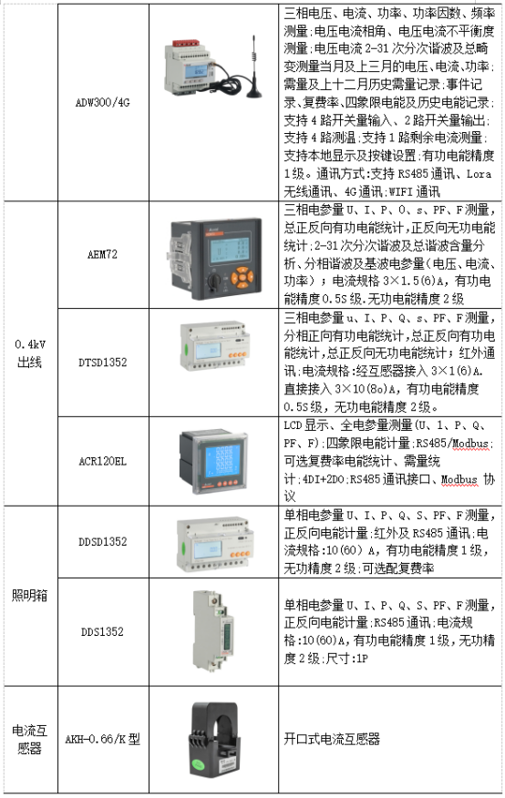 淺析安科瑞系統如何加強電能計量管理3930.png