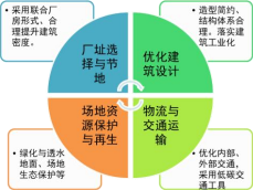 淺析安科瑞關于汽車制造企業低碳工廠實施路徑2230.png