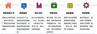 淺析安科瑞關于汽車制造企業低碳工廠實施路徑3117.png