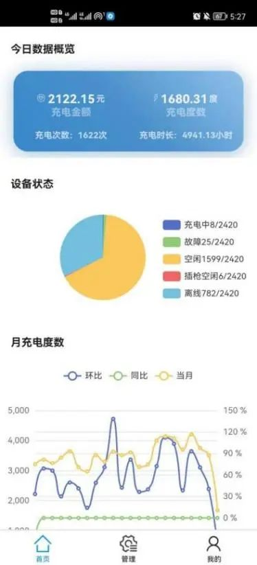 蛙跳算法攜手安科瑞，驅(qū)動(dòng)電動(dòng)汽車(chē)有序充電革新之路2854.png