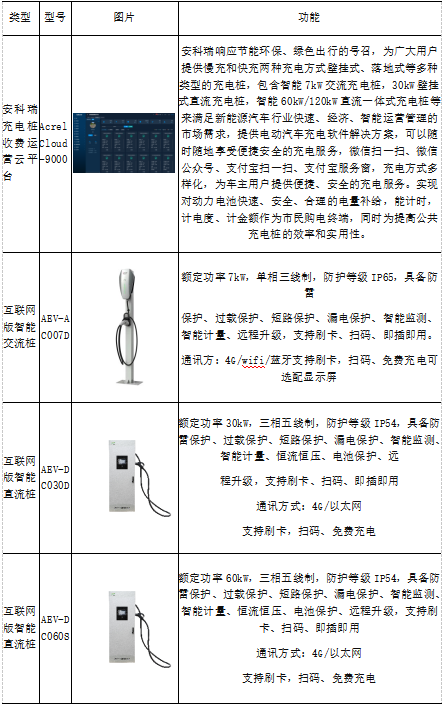 蛙跳算法攜手安科瑞，驅(qū)動(dòng)電動(dòng)汽車(chē)有序充電革新之路2934.png
