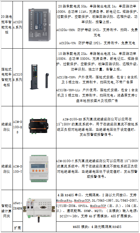 蛙跳算法攜手安科瑞，驅(qū)動(dòng)電動(dòng)汽車(chē)有序充電革新之路2936.png