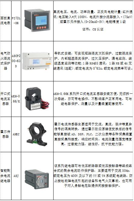 蛙跳算法攜手安科瑞，驅(qū)動(dòng)電動(dòng)汽車(chē)有序充電革新之路2938.png