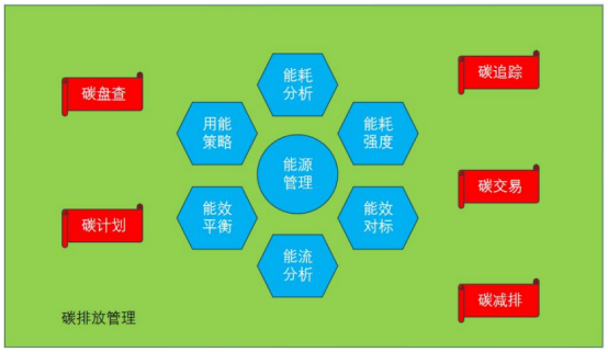 安科瑞微電網能碳管理平臺-企業綠色轉型好幫手249.png