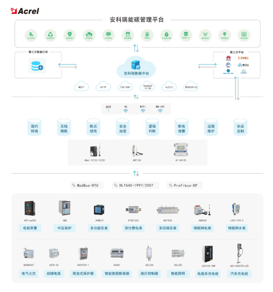 安科瑞微電網能碳管理平臺-企業綠色轉型好幫手263.png