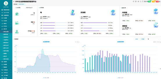 安科瑞微電網能碳管理平臺-企業綠色轉型好幫手568.png