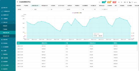 安科瑞微電網能碳管理平臺-企業綠色轉型好幫手799.png
