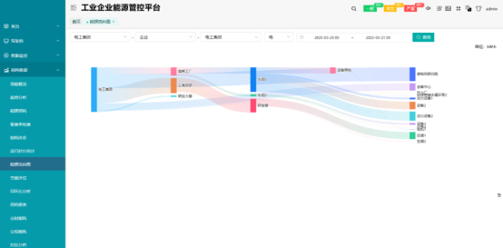安科瑞微電網能碳管理平臺-企業綠色轉型好幫手845.png