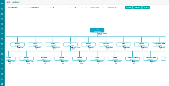 安科瑞微電網能碳管理平臺-企業綠色轉型好幫手882.png
