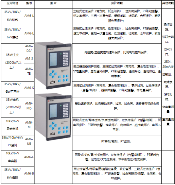 安科瑞賦能園區變電站打造智能電力新生態2817.png