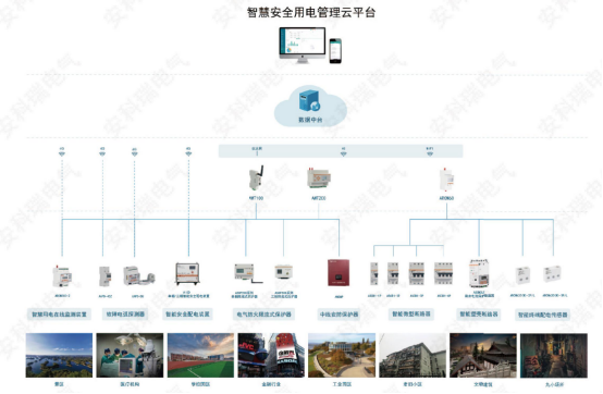 電氣隱患如何防？安科瑞智慧安全用電方案讓風險“看得見”400.png
