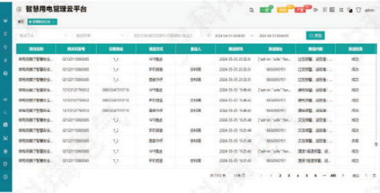電氣隱患如何防？安科瑞智慧安全用電方案讓風險“看得見”583.png