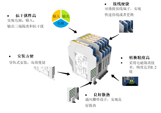 工業生產中的 “螺絲釘”：安科瑞BM100系列信號隔離器363.png