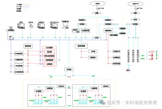“531” 后收益承壓？安科瑞智慧能源管理解決方案激活新能源資產增長潛力728.png