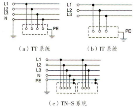 淺談安科瑞電氣火災監控系統的設計與應用1082.png