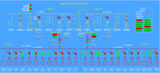 創新驅動：安科瑞電力系統遠程監控系統設計新思路3418.png