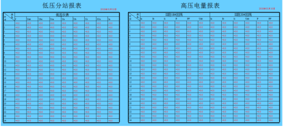 創新驅動：安科瑞電力系統遠程監控系統設計新思路3593.png