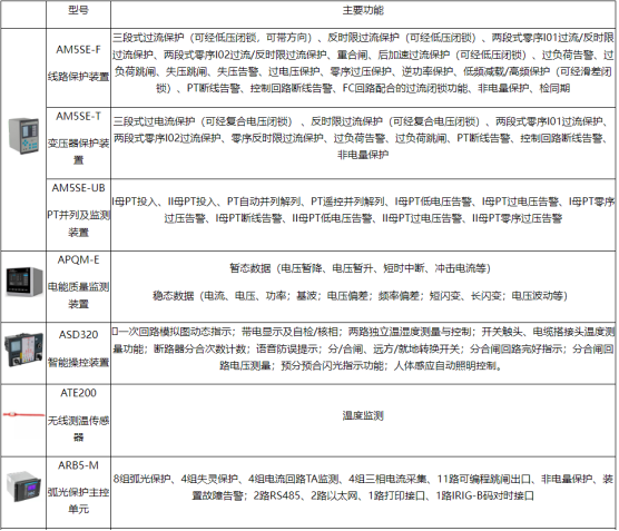 創新驅動：安科瑞電力系統遠程監控系統設計新思路4592.png