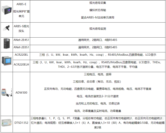 創新驅動：安科瑞電力系統遠程監控系統設計新思路4593.png