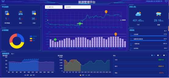 淺談安科瑞能源在線監測系統在化工行業的設計與應用4865.png