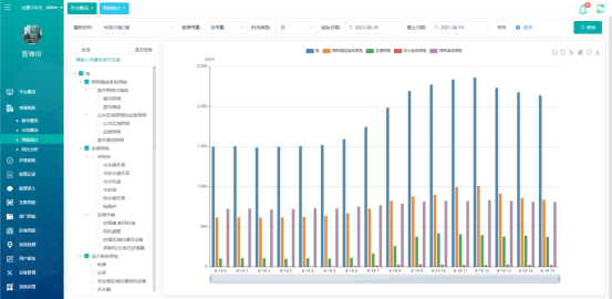 淺談安科瑞能源在線監測系統在化工行業的設計與應用5043.png