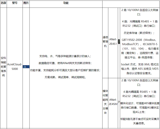 淺談安科瑞能源在線監測系統在化工行業的設計與應用5445.png