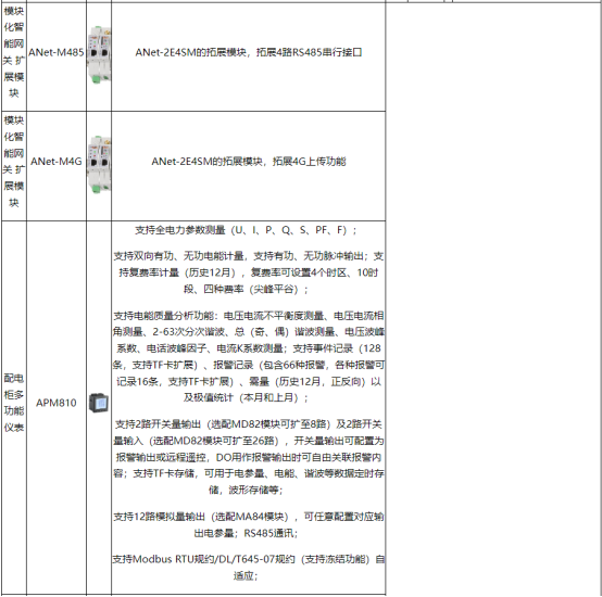 淺談安科瑞能源在線監測系統在化工行業的設計與應用5447.png