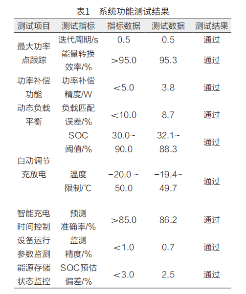 淺談多種能源互補下的安科瑞光伏儲能系統設計與研究2979.png