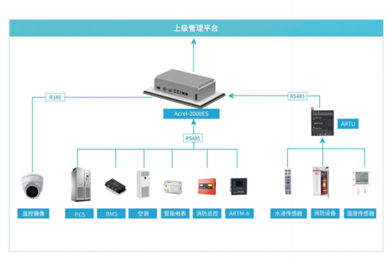 淺談多種能源互補下的安科瑞光伏儲能系統設計與研究3374.png