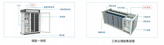 淺談多種能源互補下的安科瑞光伏儲能系統設計與研究3404.png