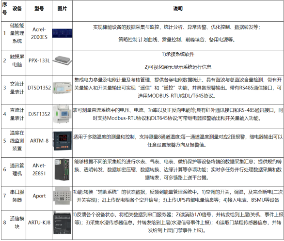 淺談多種能源互補下的安科瑞光伏儲能系統設計與研究3414.png