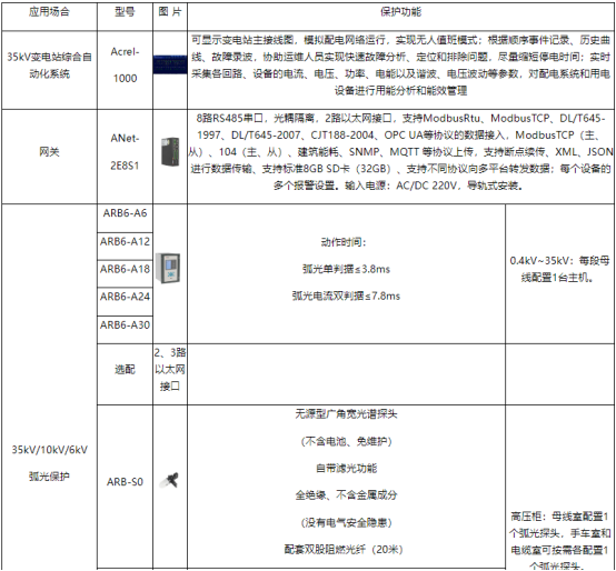 淺談安科瑞變電站綜合數字化控制系統1602.png