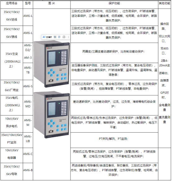 淺談安科瑞變電站綜合數字化控制系統1606.png