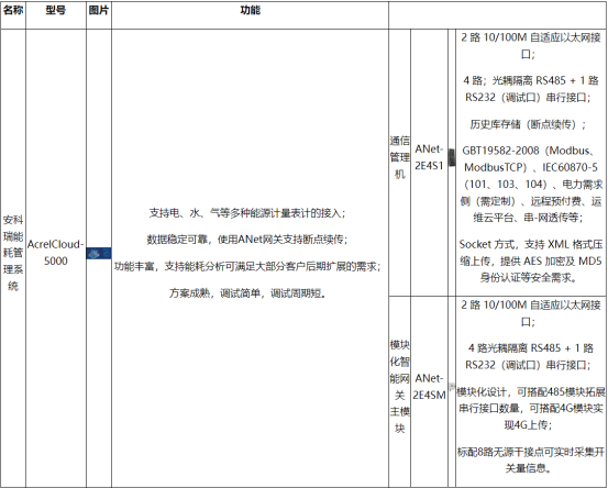 基于物聯(lián)網(wǎng)的安科瑞工業(yè)企業(yè)能耗監(jiān)控系統(tǒng)的設(shè)計(jì)與應(yīng)用5083.png