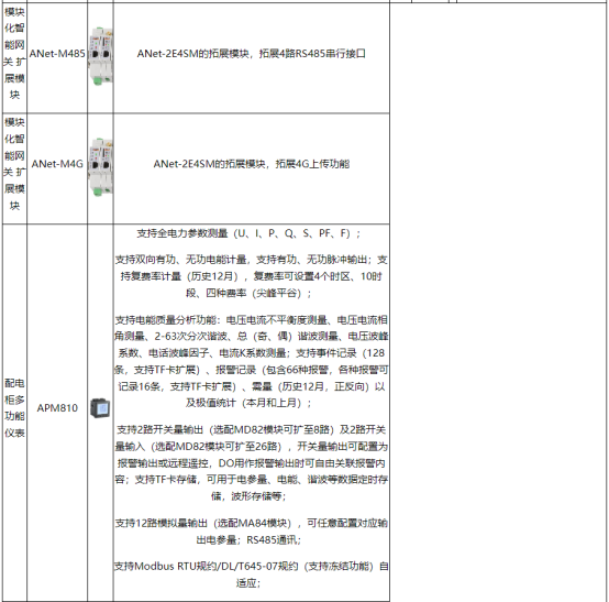 基于物聯(lián)網(wǎng)的安科瑞工業(yè)企業(yè)能耗監(jiān)控系統(tǒng)的設(shè)計(jì)與應(yīng)用5085.png