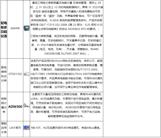 基于物聯(lián)網(wǎng)的安科瑞工業(yè)企業(yè)能耗監(jiān)控系統(tǒng)的設(shè)計(jì)與應(yīng)用5087.png