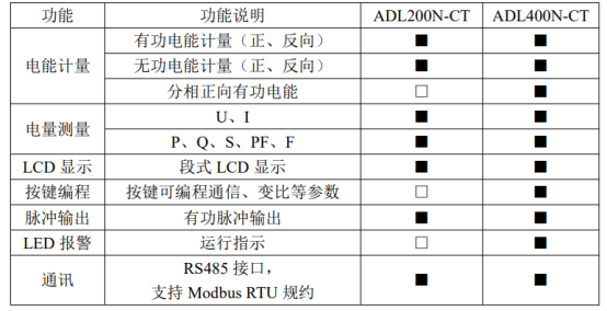 陽臺光伏里的 “智能管家”：安科瑞雙向計量電表賦能太陽能經濟1253.png