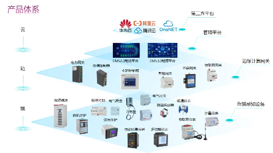 陽臺光伏里的 “智能管家”：安科瑞雙向計量電表賦能太陽能經濟1865.png