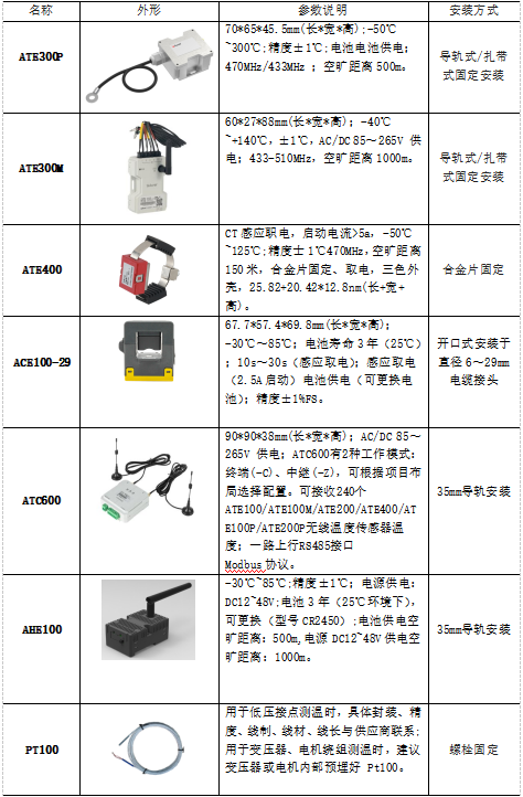安科瑞無線測溫系統：高壓電氣設備安全運行的堅固防線2998.png