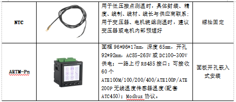 安科瑞無線測溫系統：高壓電氣設備安全運行的堅固防線2999.png