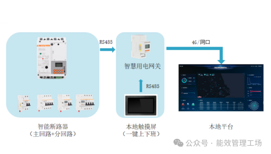 金融行業安全用電新紀元：安科瑞電氣以科技守護金融命脈579.png