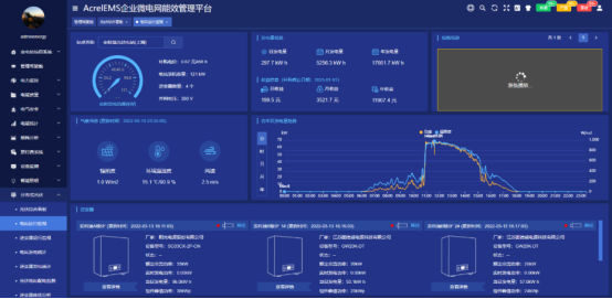 淺談安科瑞光伏電站監控系統解決方案1092.png