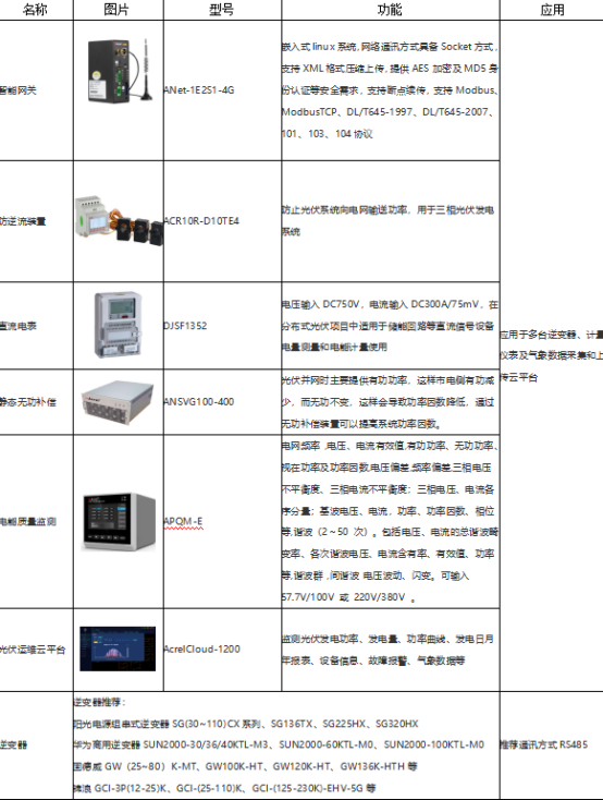 淺談安科瑞光伏電站監控系統解決方案1499.png