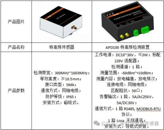 安科瑞APD局部放電監測裝置解決方案：守護電力設備安全運行797.png